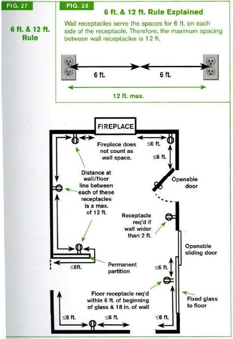 codes of electrical box in the kitchen on ca|california electrical code upcode.